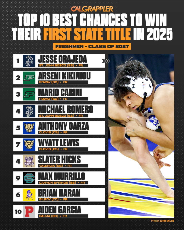 Top 10 California High School Wrestlers from 2023