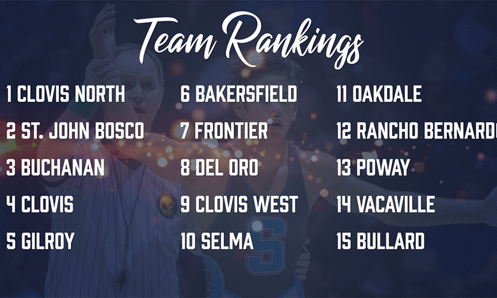 Way Too Early California Wrestling High School Team State Rankings